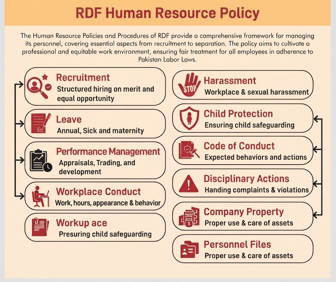 Institutional Capacities - Human Resources