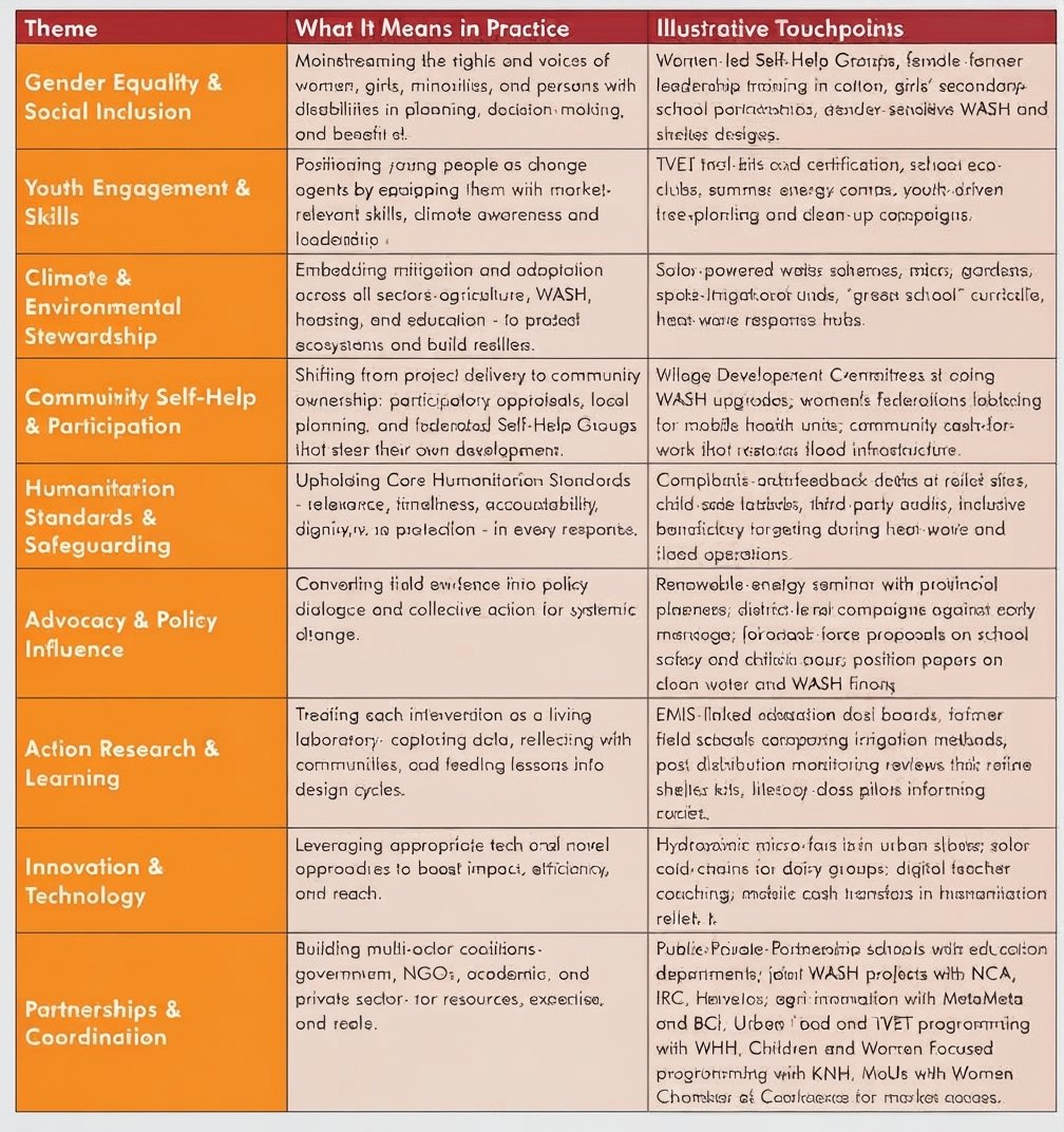 Cross-cutting Themes View 2