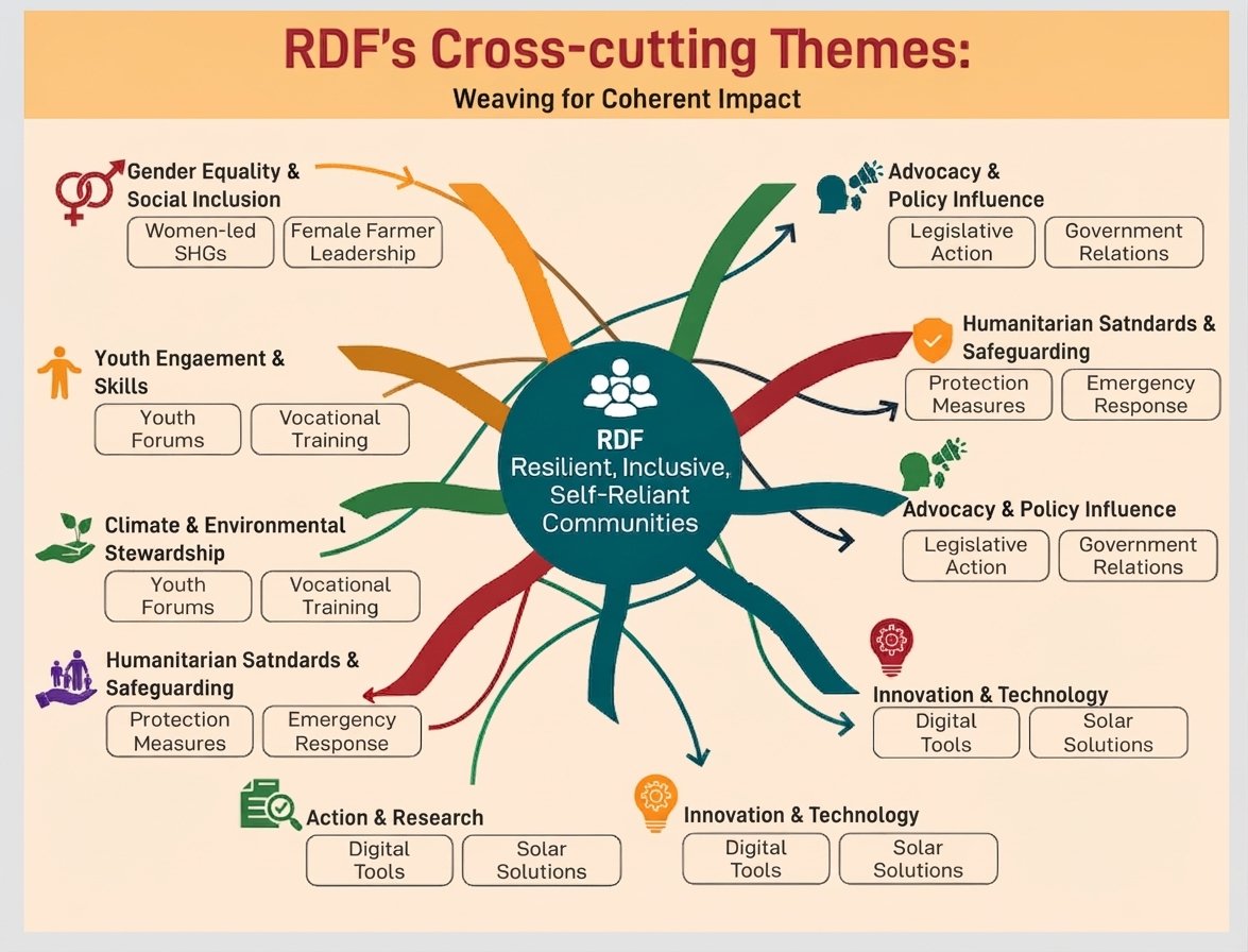 Cross-cutting Themes View 1