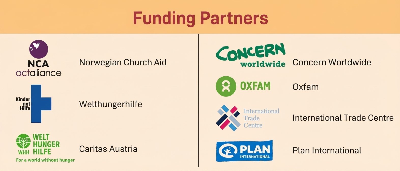 Funding Partners Overview