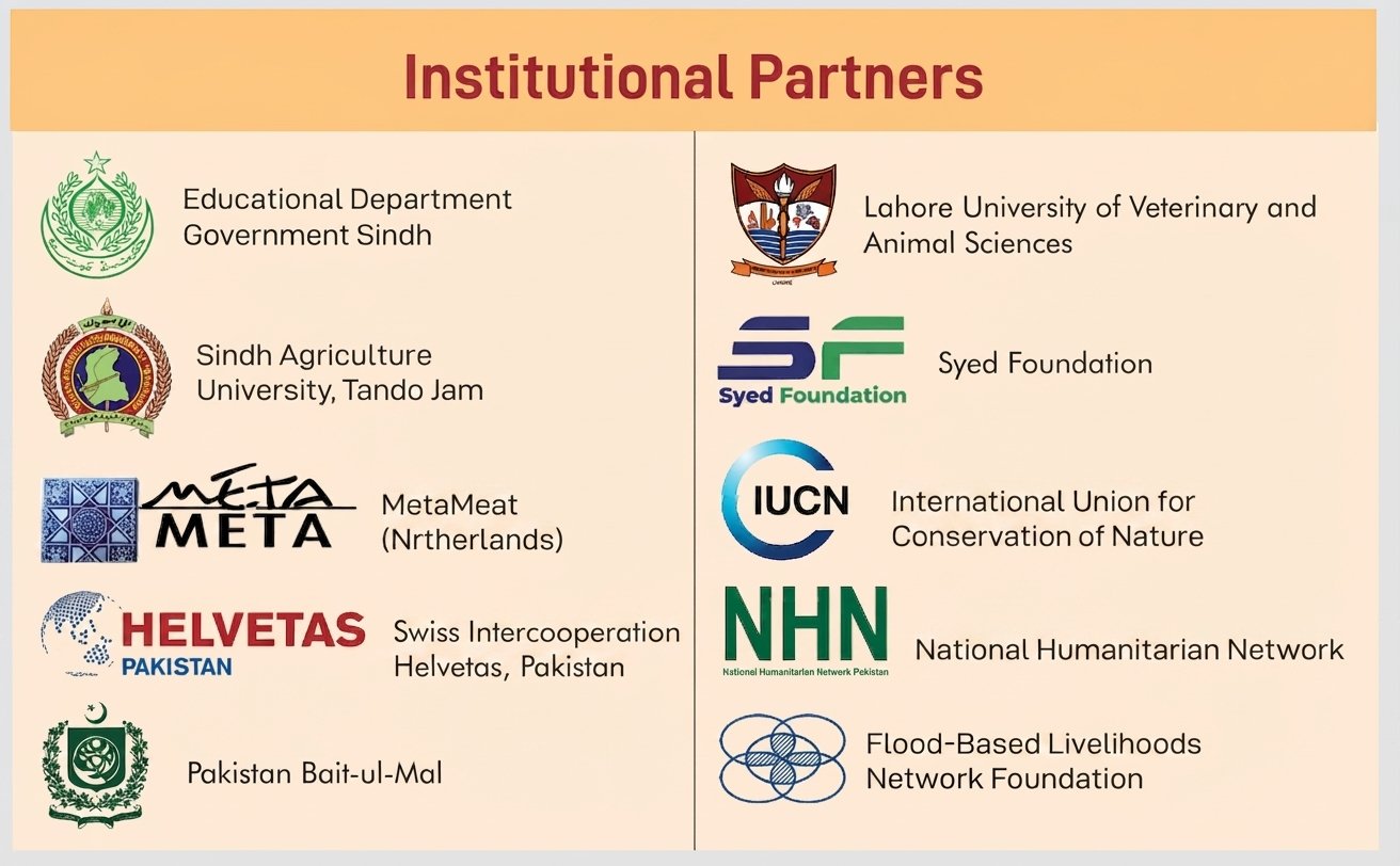 Institutional Collaborations and Memberships
