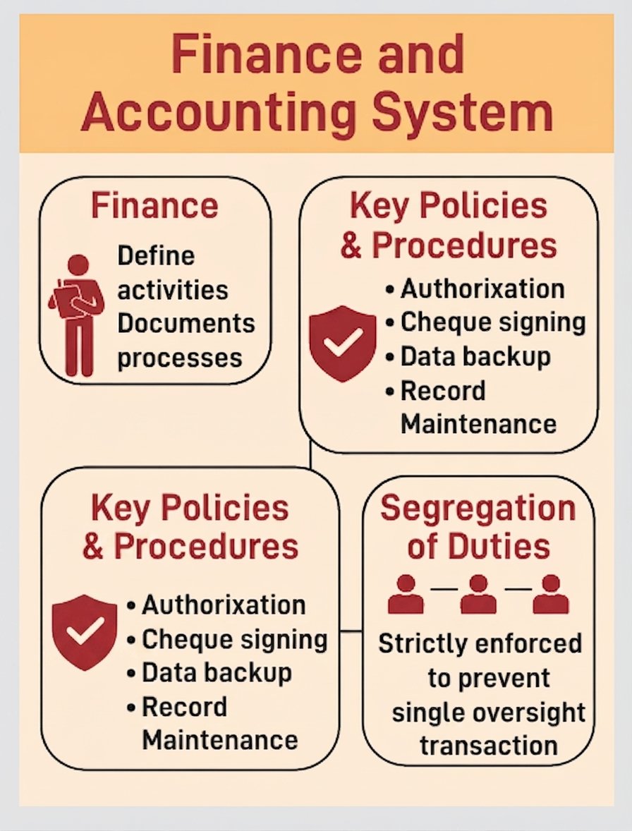Finance System